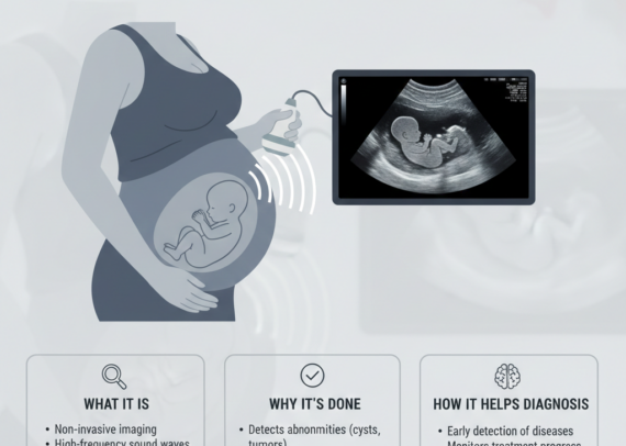 Sonography test in Pune showing ultrasound scan of abdominal organs at Insight Imaging Clinic Thergaon